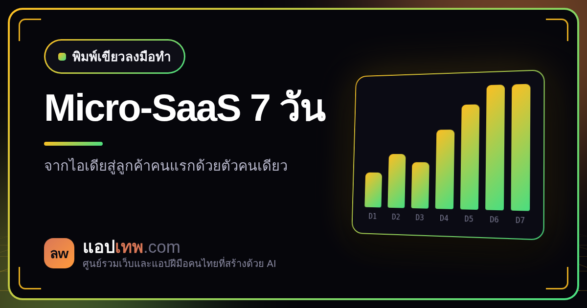 วิธีสร้าง Micro-SaaS ตัวแรกด้วย Claude Code จากไอเดียสู่ผู้ใช้จริงใน 7 วัน