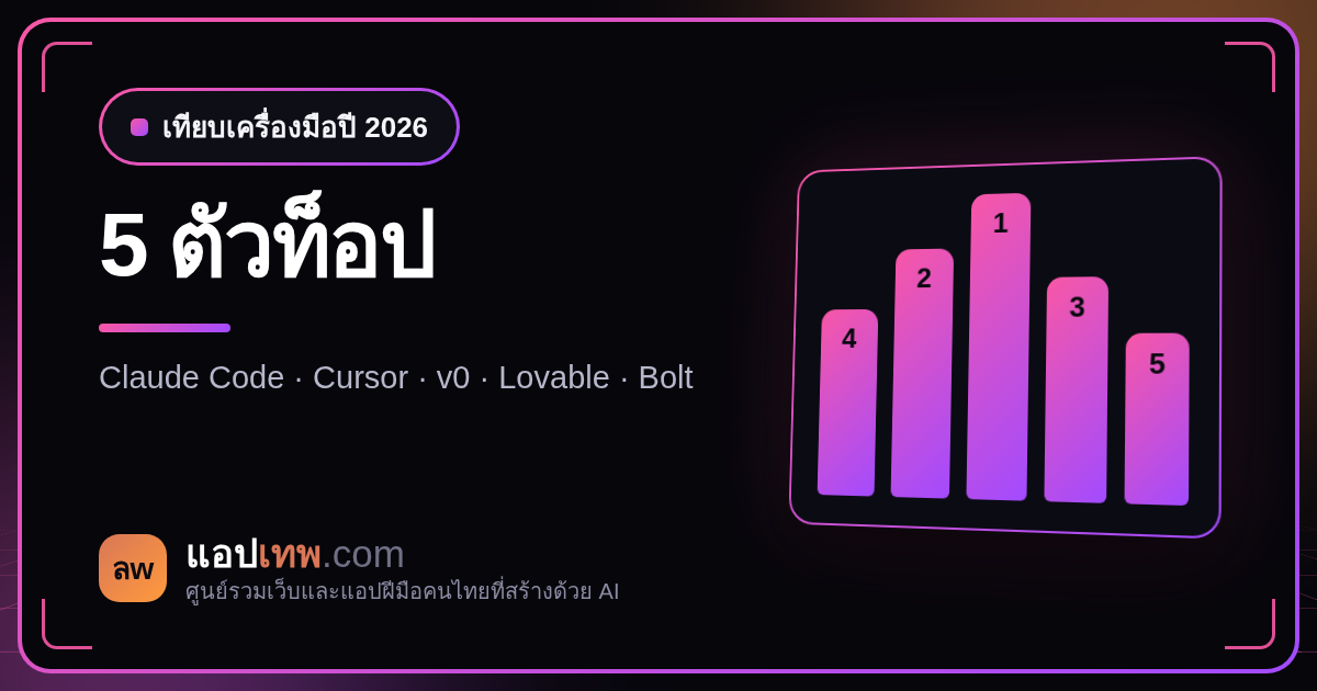 5 เครื่องมือสร้างเว็บด้วย AI ที่คนไทยนิยมใช้มากที่สุดในปี 2026