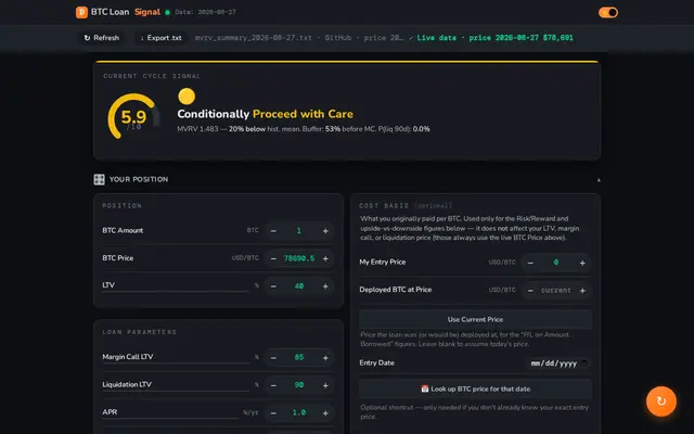 หน้าตาของ BTC Loan Signal