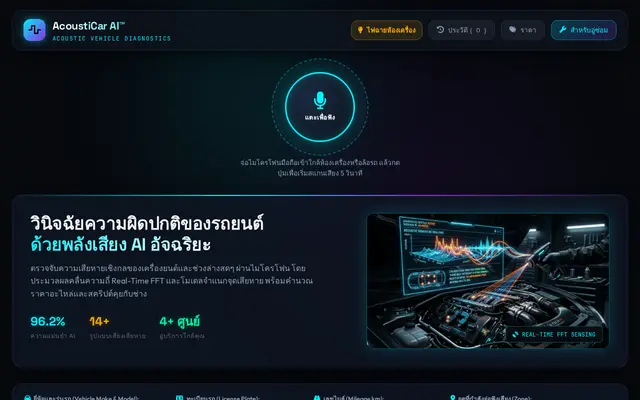 หน้าตาของ AcoustiCar AI