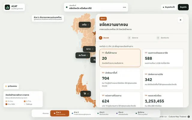 หน้าตาของ AIAT Provincial Evidence Map