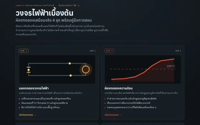 หน้าตาของ แบบจำลองวงจรไฟฟ้าเบื้องต้น