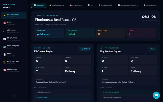 หน้าตาของ Finnhouses Platform