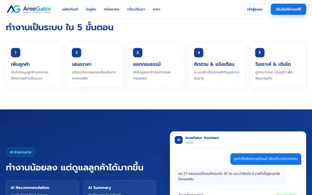 หน้าตาของ Areegator Condition Handoff