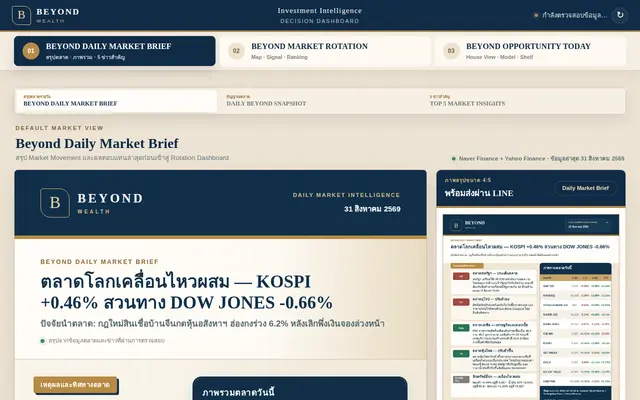 หน้าตาของ Beyond Wealth Rotation