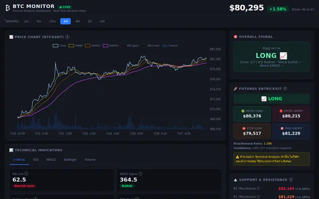 หน้าตาของ BTC Monitor