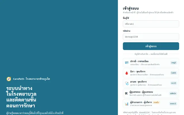 หน้าตาของ CarePath