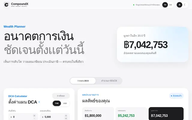 หน้าตาของ CompoundX