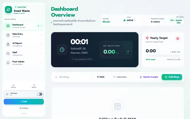 หน้าตาของ Smart Waste Dashboard - Muang Si Khai