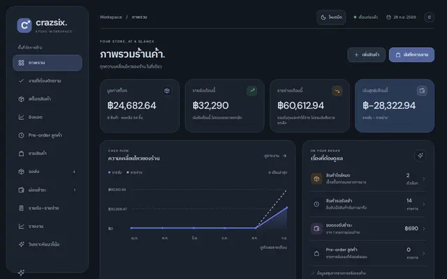 หน้าตาของ Crazsix Store Workspace