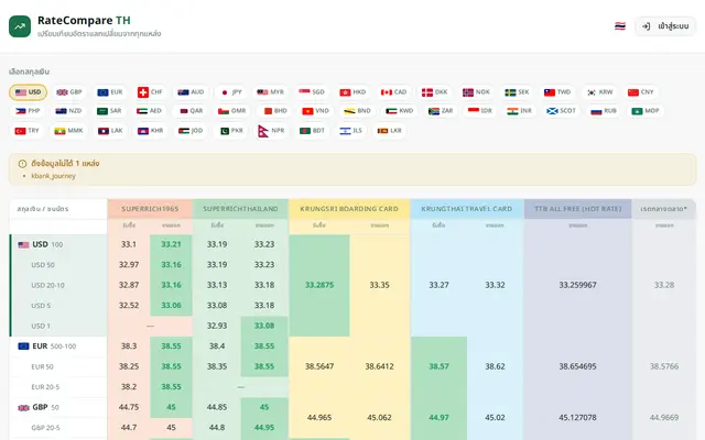 หน้าตาของ RateCompare TH