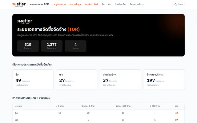 หน้าตาของ TOR Website