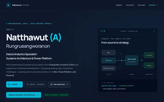 หน้าตาของ Natthawut (A) R. | Portfolio & Dev Log