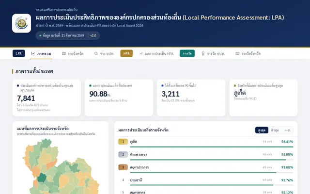 หน้าตาของ dashboard ผลการประเมิน LPA