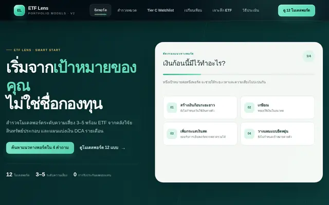 หน้าตาของ ETF Lens