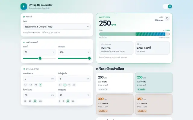 หน้าตาของ EV Top-Up Calculator