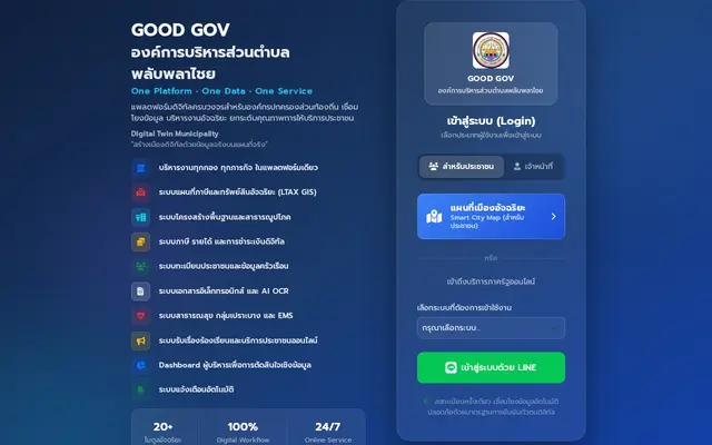 หน้าตาของ SMART GOVERNANCE MUNICIPALITY PLATFORM