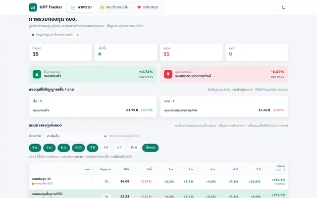 หน้าตาของ GPF Tracker