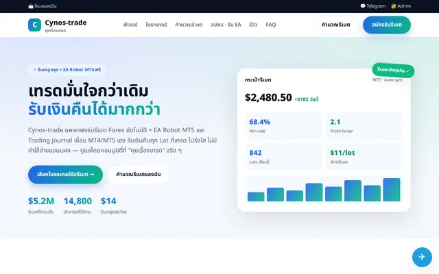 หน้าตาของ Cynos-trade