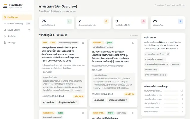 หน้าตาของ FundRadar