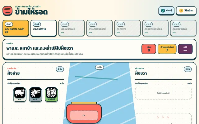 หน้าตาของ ข้ามให้รอด