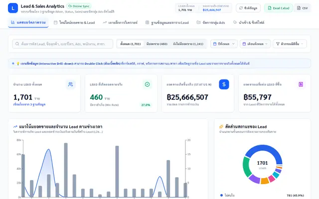 หน้าตาของ Lead & Sales Analytics Dashboard