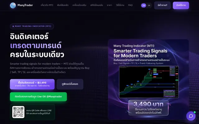หน้าตาของ Many Trading Indicator