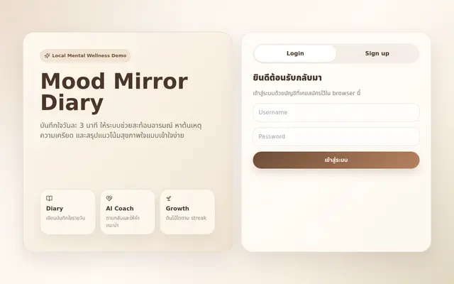 หน้าตาของ Mood Mirror Diary