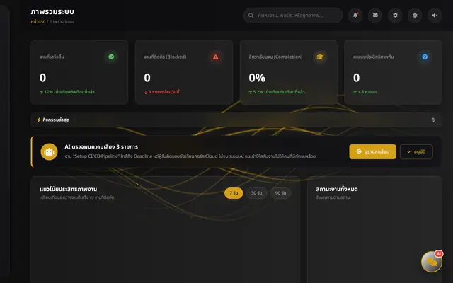 หน้าตาของ TalentSphere AI Ecosystem