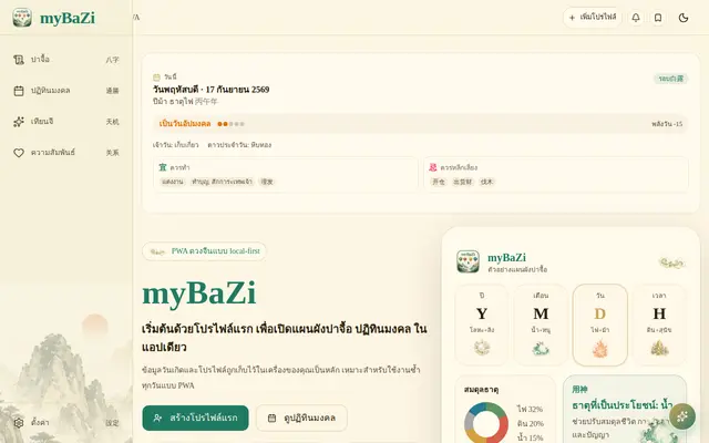 หน้าตาของ myBaZi