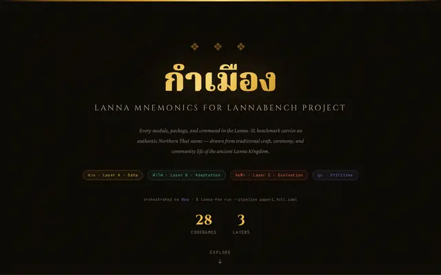 หน้าตาของ กำเมือง · Lanna-3L Codenames
