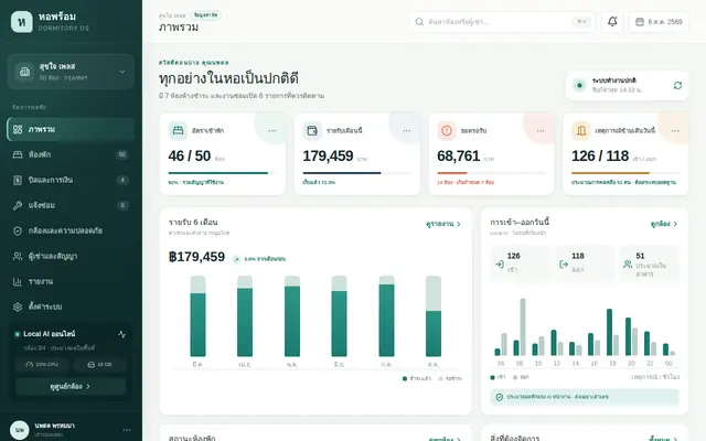 หน้าตาของ ตัวอย่างหอพักรายเดือน