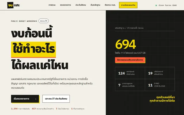 หน้าตาของ งบแกะ