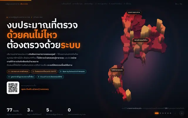 หน้าตาของ ปัญหางบไทย