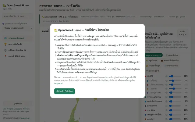 หน้าตาของ Open Sweet Home