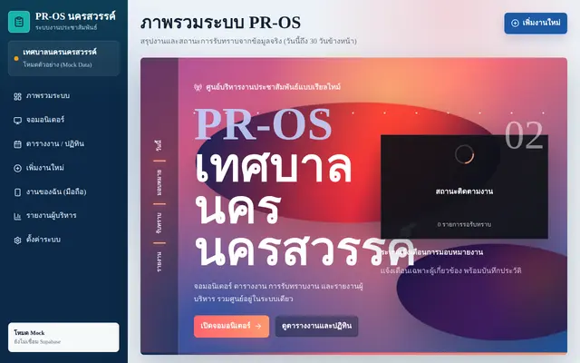 หน้าตาของ PR-OS