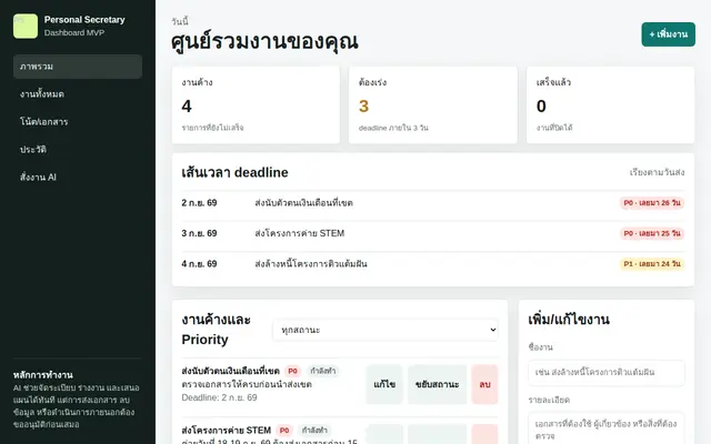 หน้าตาของ Personal Secretary Dashboard MVP