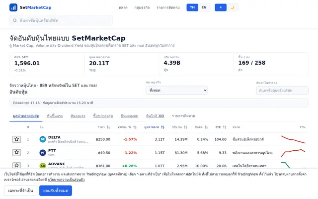 หน้าตาของ SET Market Cap
