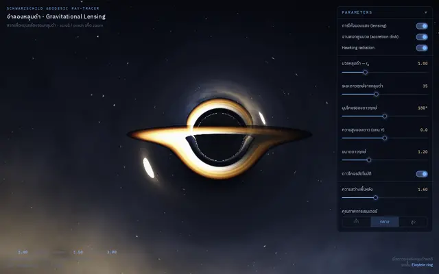 หน้าตาของ Gravitational Lensing
