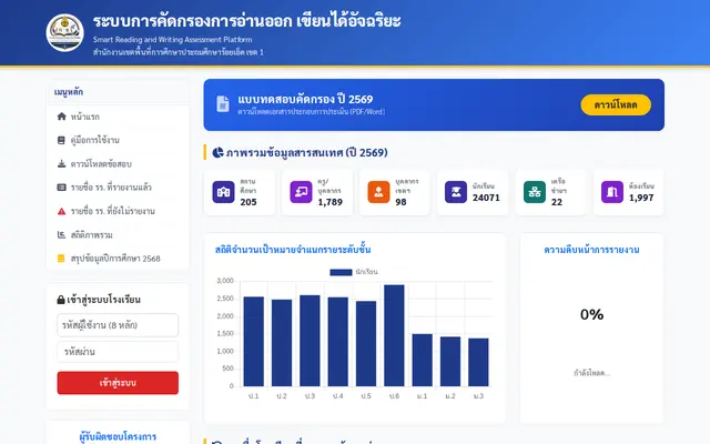 หน้าตาของ ระบบคัดกรองการอ่านออกเขียนได้