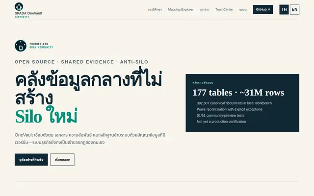 หน้าตาของ SPADA OneVault Community