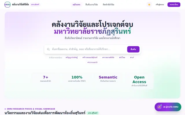หน้าตาของ คลังงานวิจัย SRRU