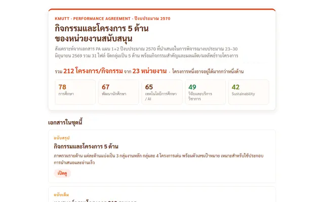 หน้าตาของ PA 2570 หน่วยงานสนับสนุน มจธ.