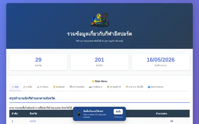 หน้าตาของ Surat Thani Games Manager