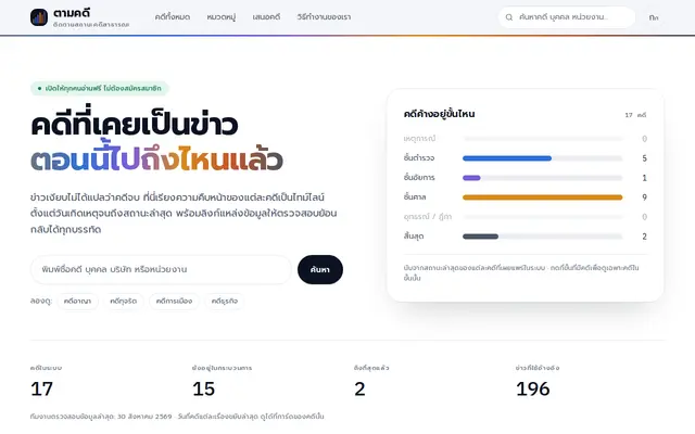 หน้าตาของ TAMKADEE