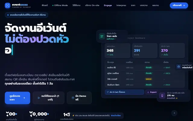 หน้าตาของ TechGear