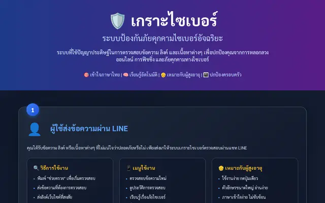 หน้าตาของ ProtectCyber