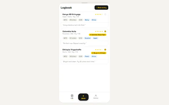 หน้าตาของ Brewlog