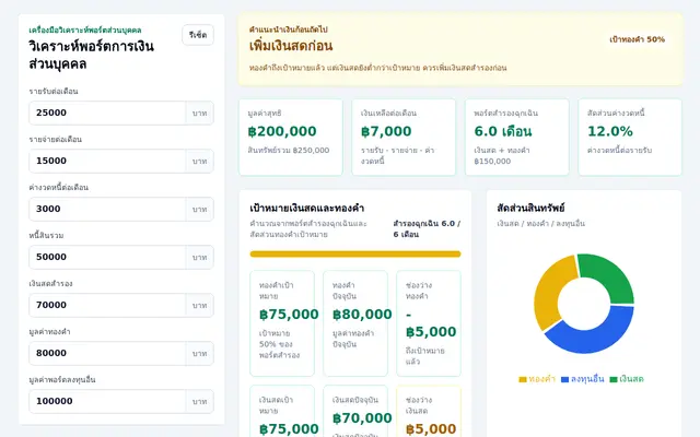 หน้าตาของ วิเคราะห์พอร์ตการเงินส่วนบุคคล