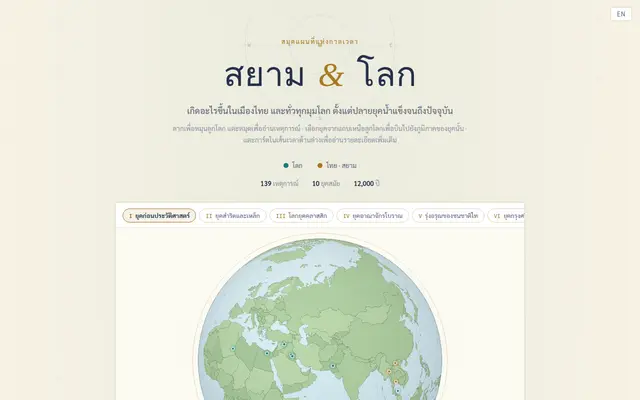 หน้าตาของ สยามและโลก เส้นเวลาคู่ขนาน